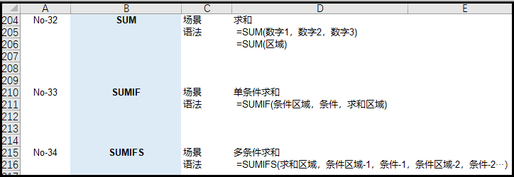 (excel最常用的八个函数)(excel函数公式大全及图解)