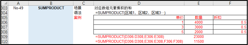 (excel最常用的八个函数)(excel函数公式大全及图解)