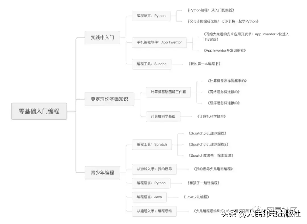 (python编程入门自学)(python编程从入门零基础自学)