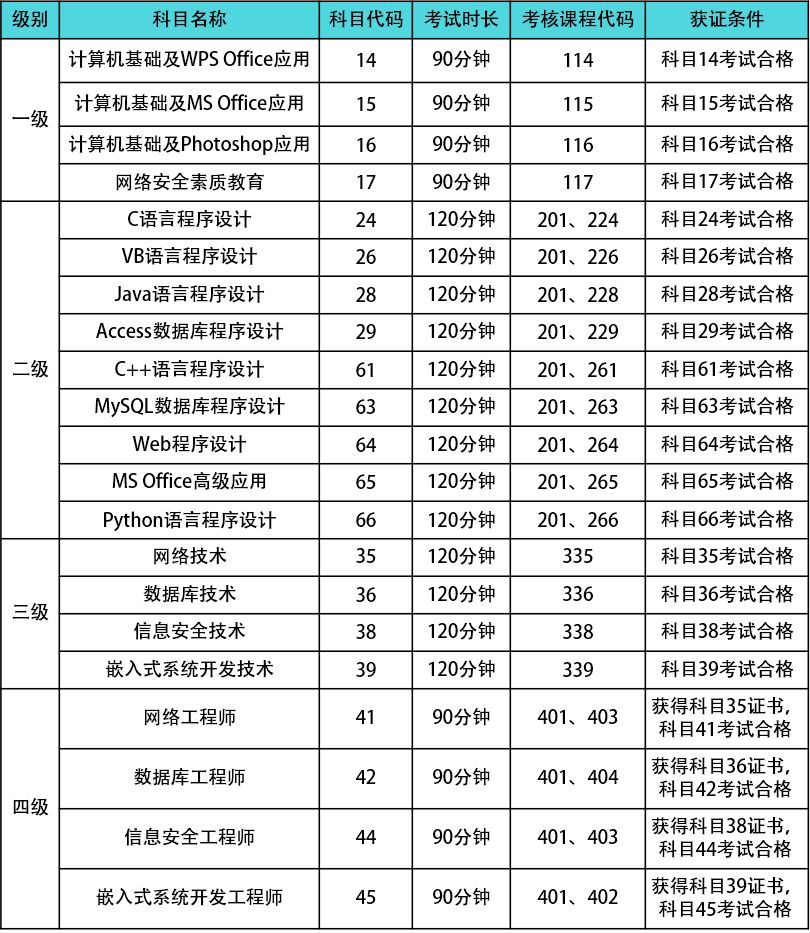 (正版office2016官网)(office2016正版多少钱)