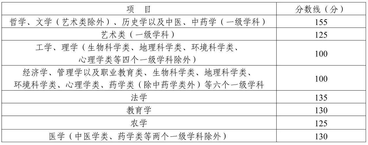 (成人大专报考条件和费用)(函授大专报名入口官网)