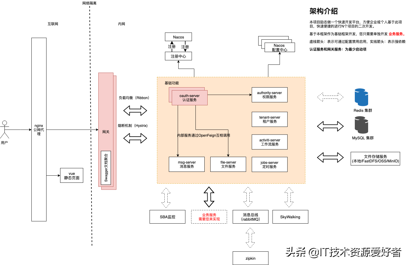 (java版资源中心)(JAVA资源网)