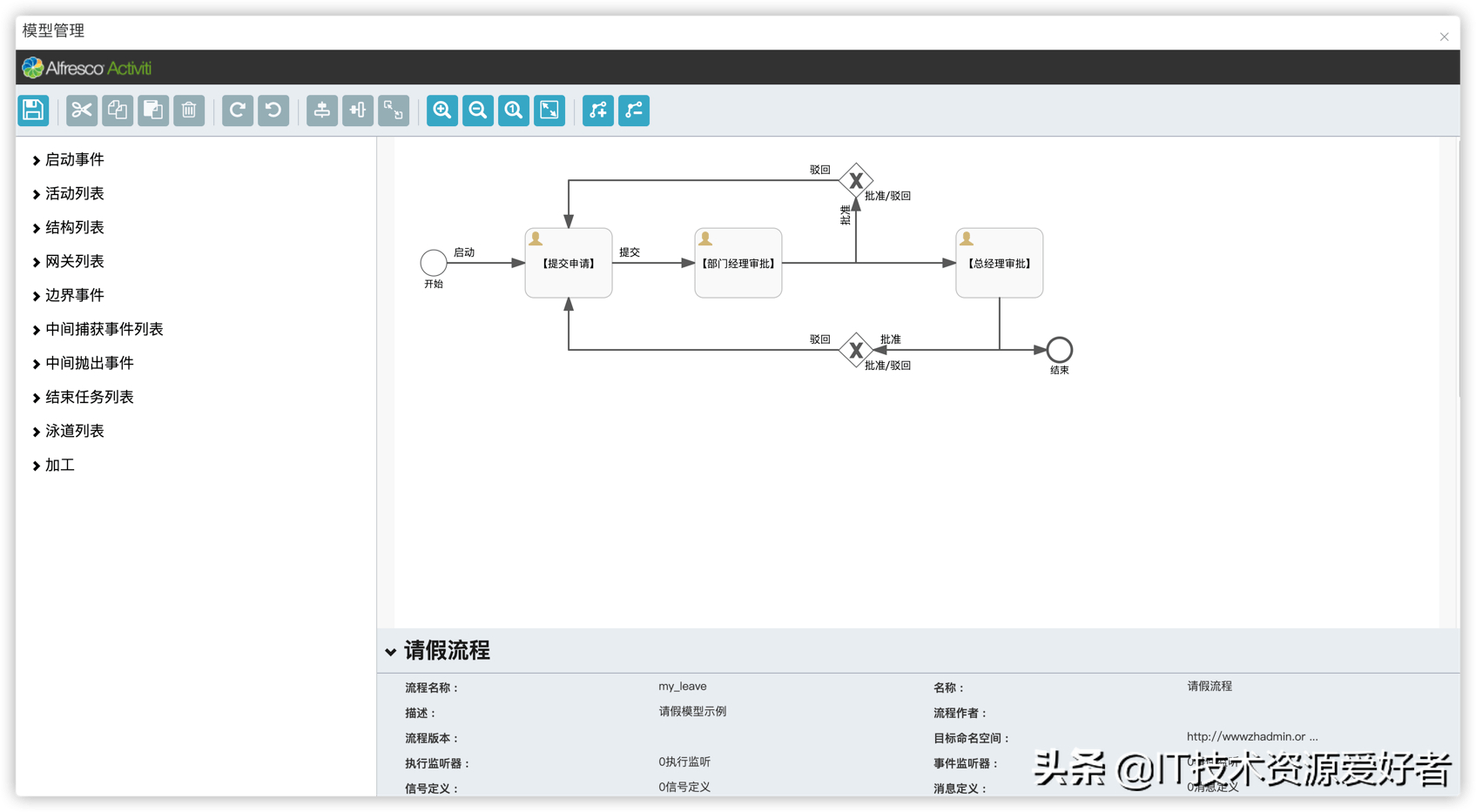 (java版资源中心)(JAVA资源网)