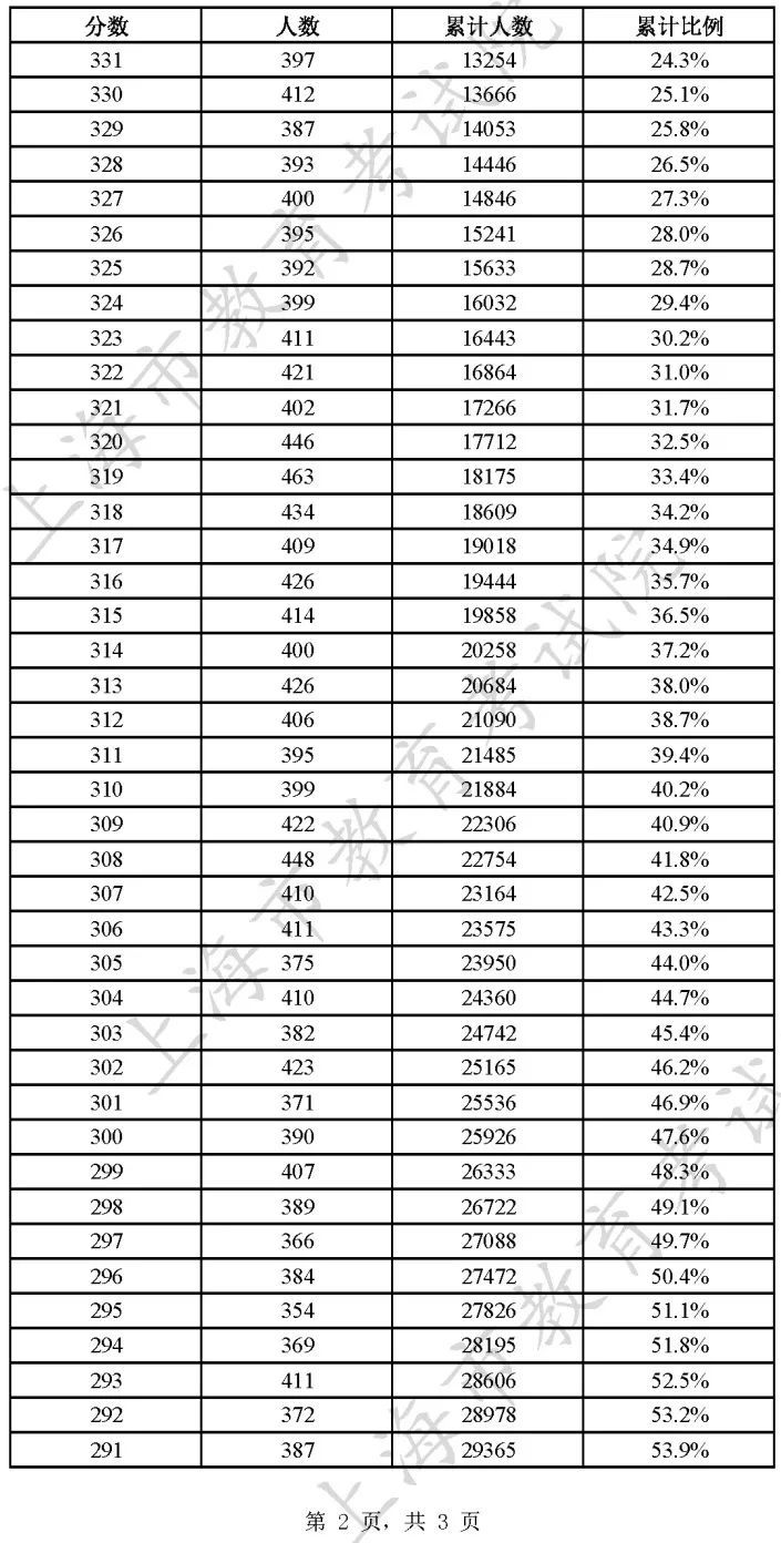 (2023春招网官网)(南方电网2023春招)