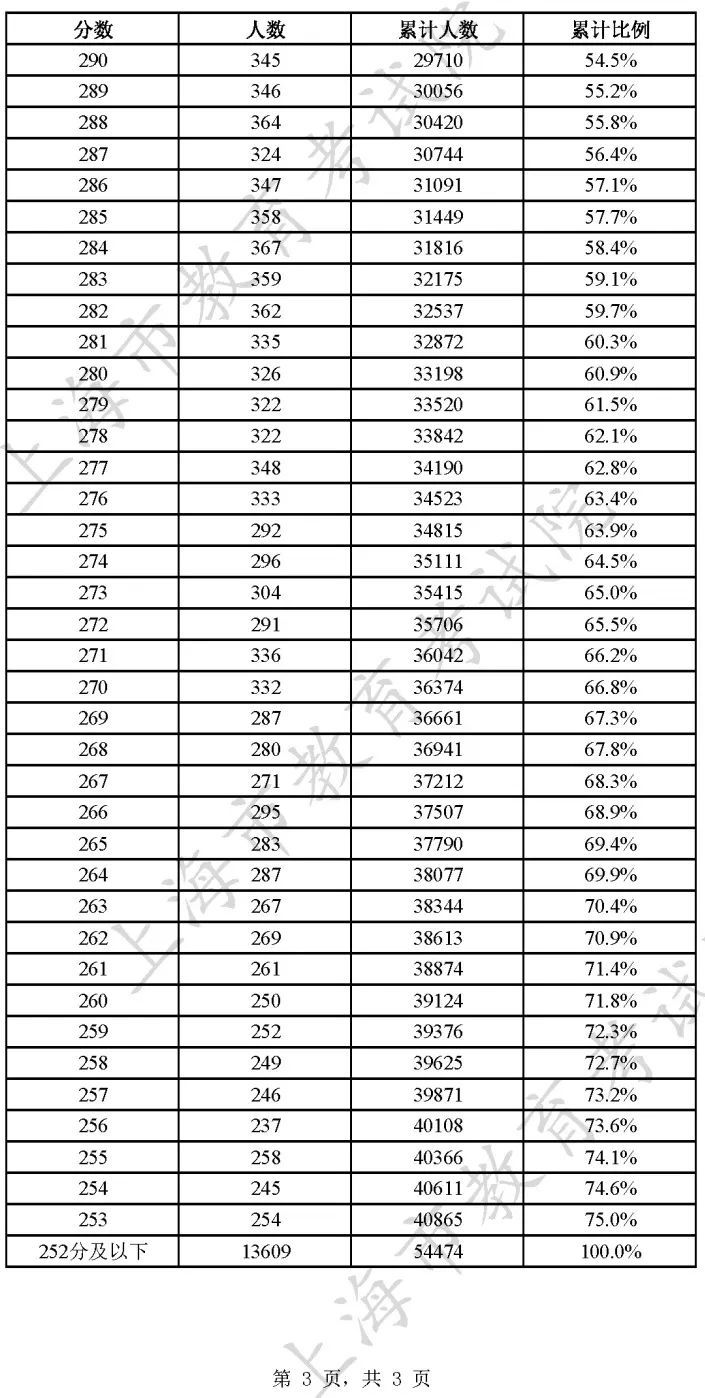 (2023春招网官网)(南方电网2023春招)