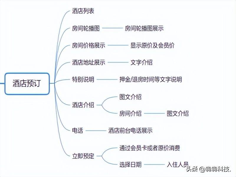 (下单小程序怎么做)(下单小程序教程)