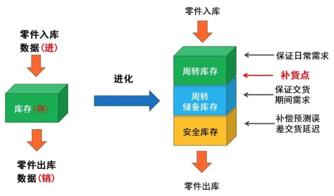 (电子元器件进销存)(电子元器件进口关税税率)