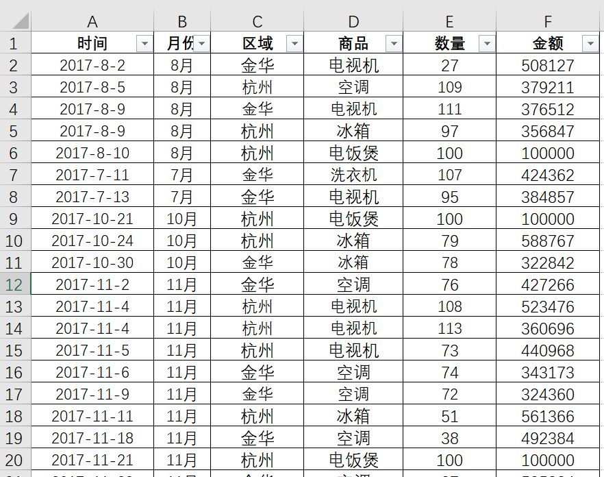 (数据透视表5大技巧)(数据透视表技巧大全)