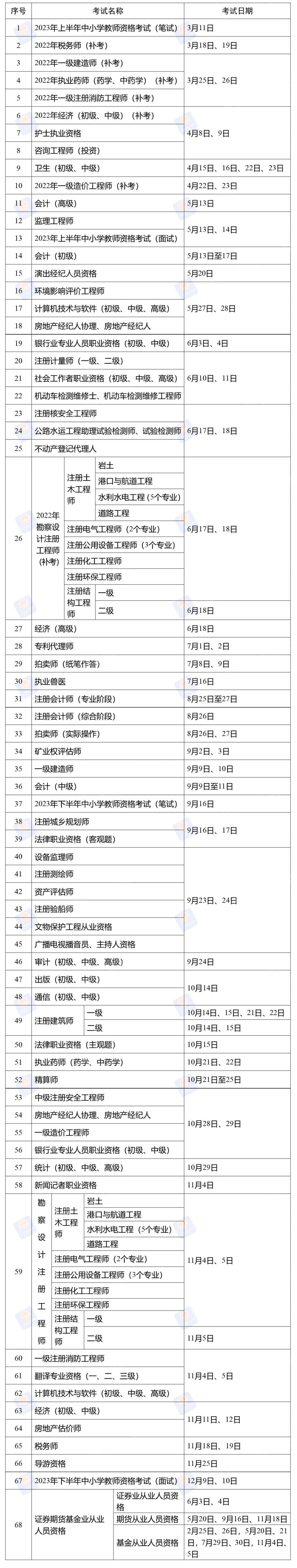 (2023年自学考试报名时间)(2023年高考报名截止时间)