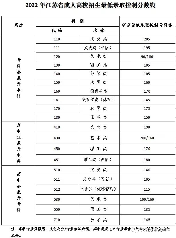 (成人高考报名条件)(成人高考报名时间2023年截止时间)