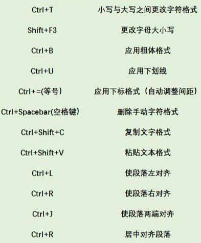 (新手如何制作ppt)(如何做ppt课件初学者)