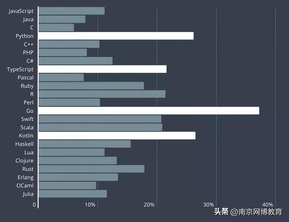 (java和go哪个有前景)(go语言和java哪个好)