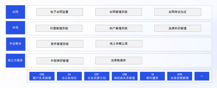 (法大大电子合同平台官网)(国家认可的电子合同平台)