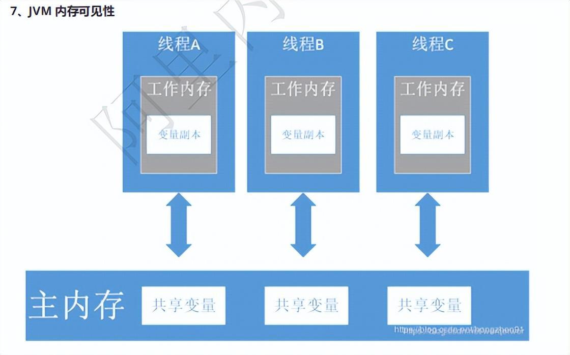 (java工程师能做到多少岁)(java工程师3年什么水平)