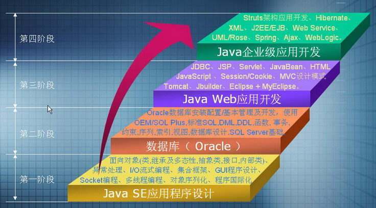 (java这么烂为什么有人用)(java是不是落后了)