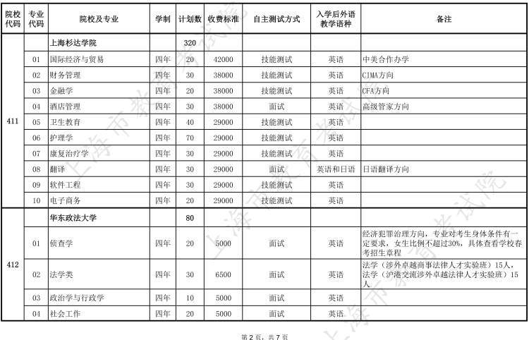 (2021年春招有哪些学校)(2022年春招学校)