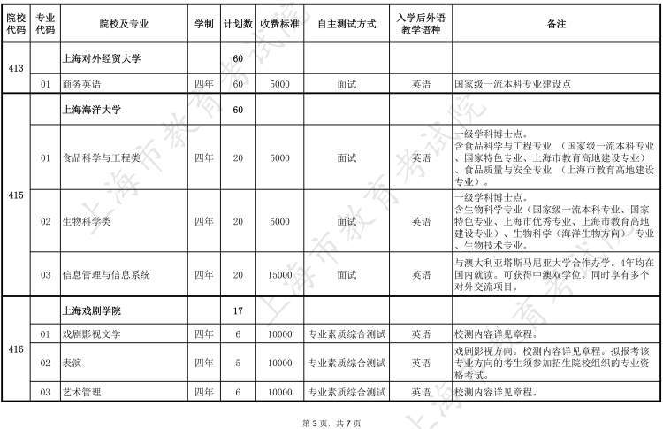 (2021年春招有哪些学校)(2022年春招学校)