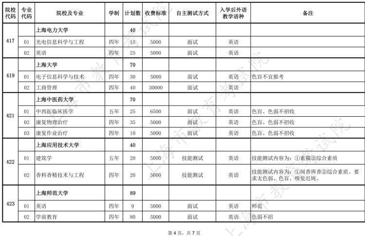 (2021年春招有哪些学校)(2022年春招学校)