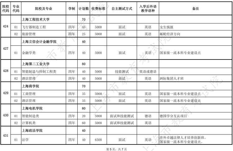 (2021年春招有哪些学校)(2022年春招学校)