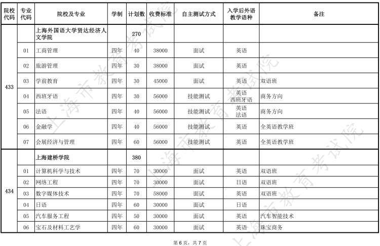 (2021年春招有哪些学校)(2022年春招学校)