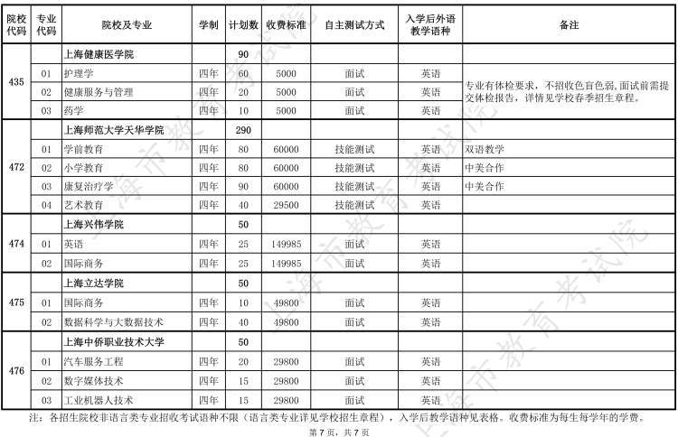 (2021年春招有哪些学校)(2022年春招学校)