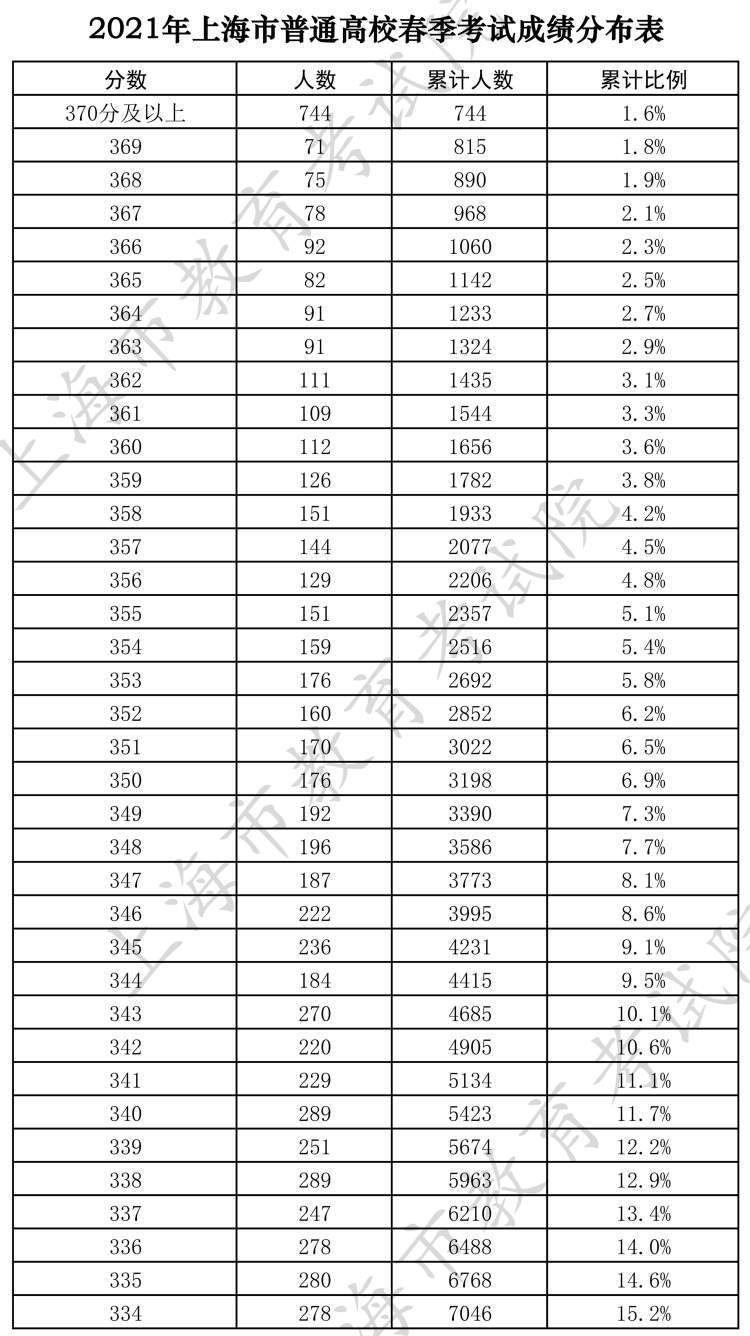 (2021年春招有哪些学校)(2022年春招学校)