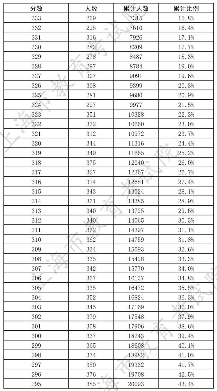 (2021年春招有哪些学校)(2022年春招学校)