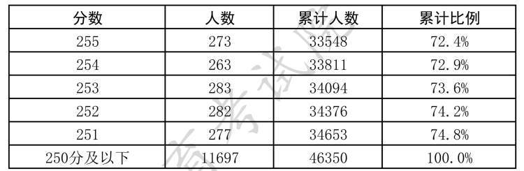 (2021年春招有哪些学校)(2022年春招学校)