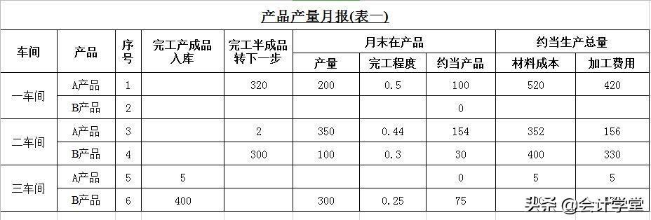 (会计入门制作表格)(入账怎么制作表格)