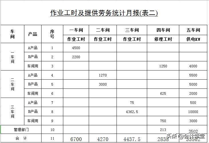 (会计入门制作表格)(入账怎么制作表格)