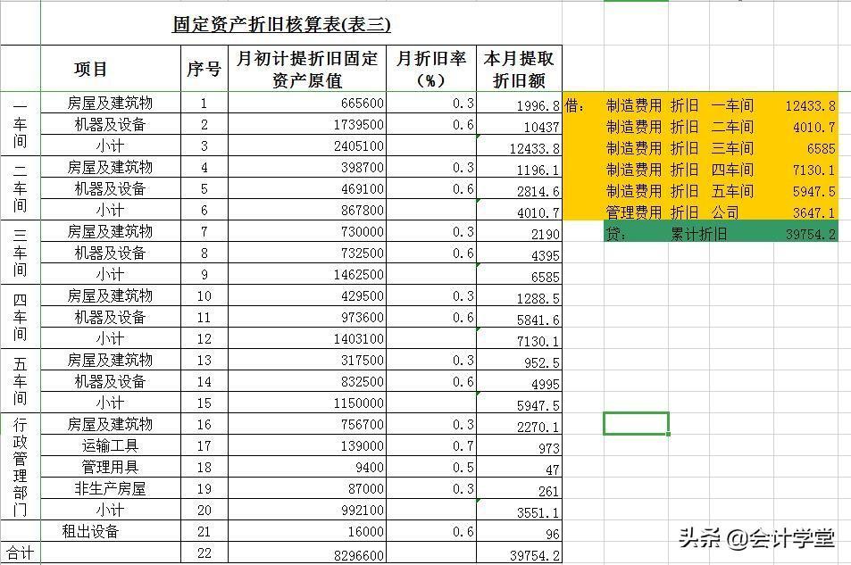 (会计入门制作表格)(入账怎么制作表格)