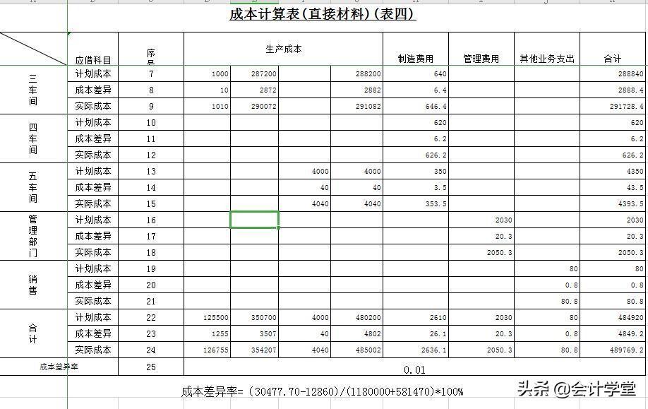 (会计入门制作表格)(入账怎么制作表格)