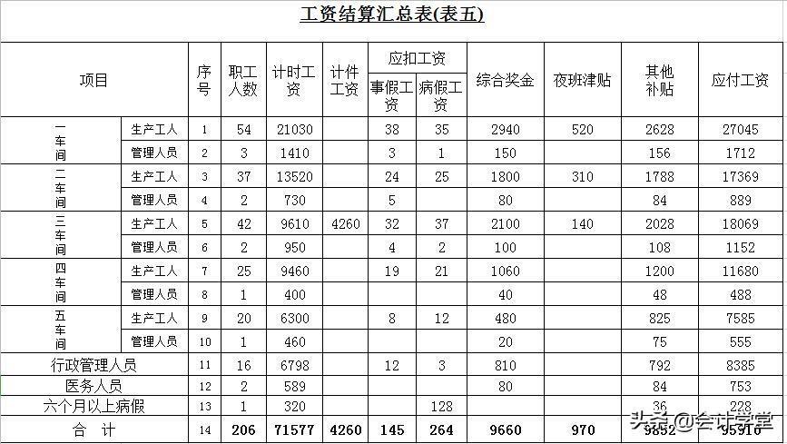 (会计入门制作表格)(入账怎么制作表格)