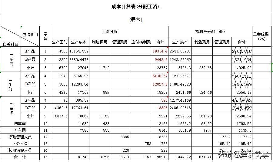 (会计入门制作表格)(入账怎么制作表格)