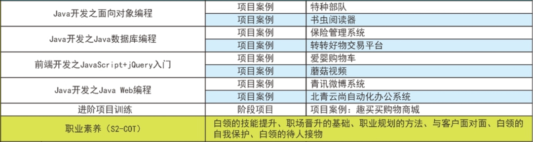 (java工程师证书在哪考)(java工程师需要考证书)