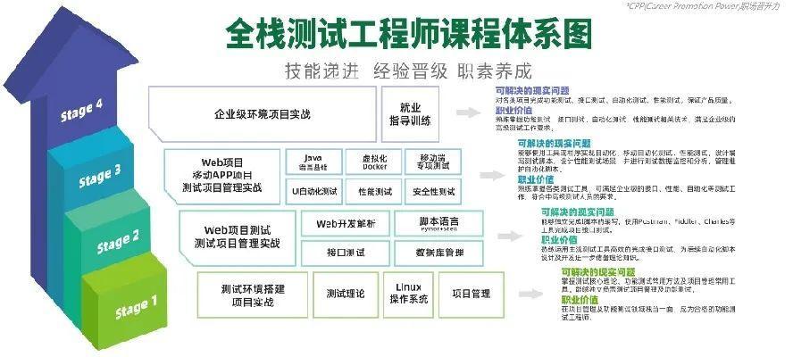 (java工程师证书在哪考)(java工程师需要考证书)