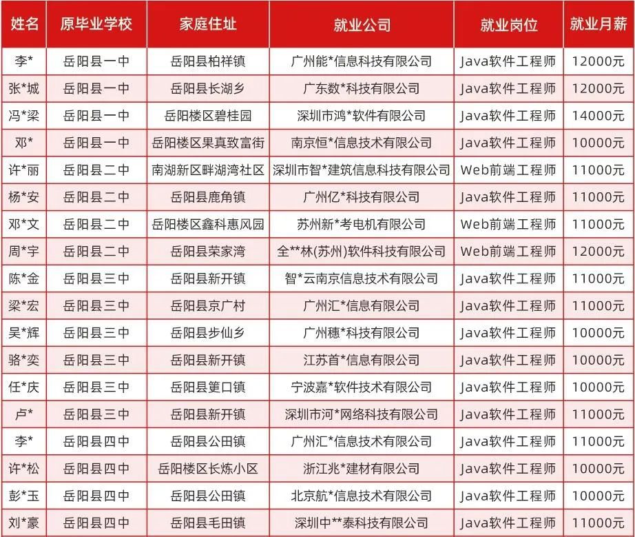 (java工程师证书在哪考)(java工程师需要考证书)