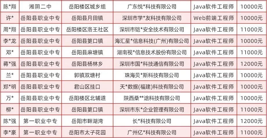 (java工程师证书在哪考)(java工程师需要考证书)