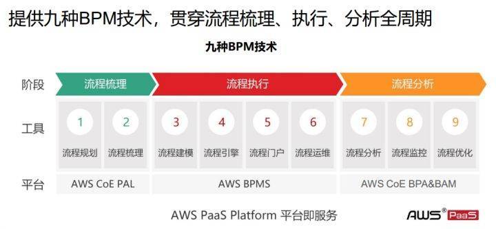 (永久免费低代码开发平台)(linux全套视频)