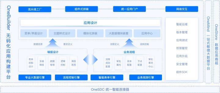 (永久免费低代码开发平台)(linux全套视频)