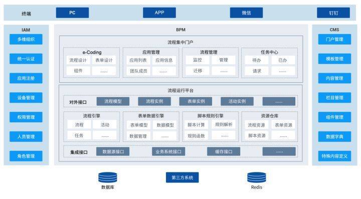 (永久免费低代码开发平台)(linux全套视频)