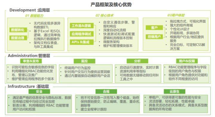 (永久免费低代码开发平台)(linux全套视频)