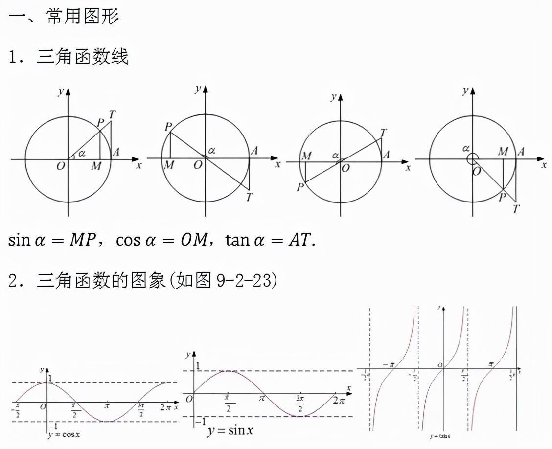 (高中函数公式大全及图解)(高中函数对称性公式大总结)