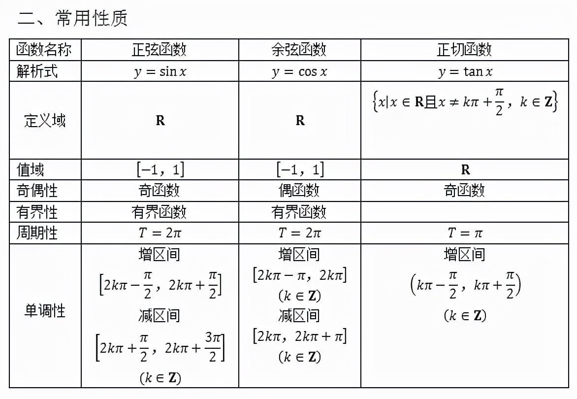 (高中函数公式大全及图解)(高中函数对称性公式大总结)