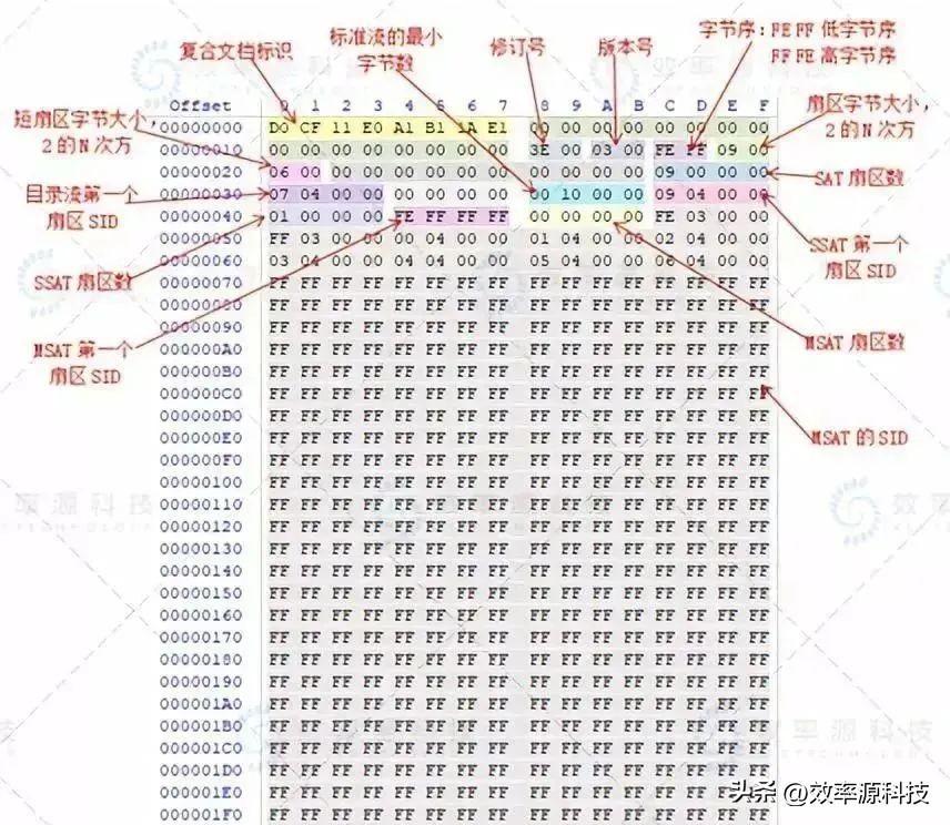 (docx加密文件如何解密)(破解doc加密文件)