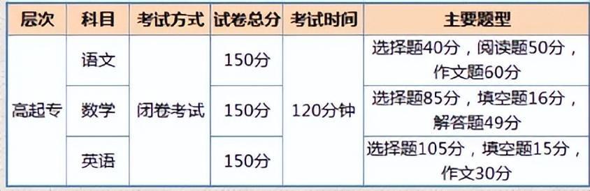 (全国成人学历报考中心)(成人学历提升报名入口官网)