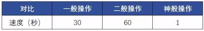 (怎么制作表格excel初学者视频)(怎么做表格excel新手视频)