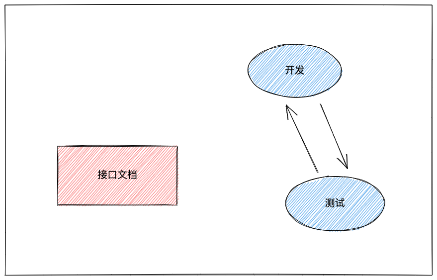 (2023年php发展前景)(未来5年php发展方向)