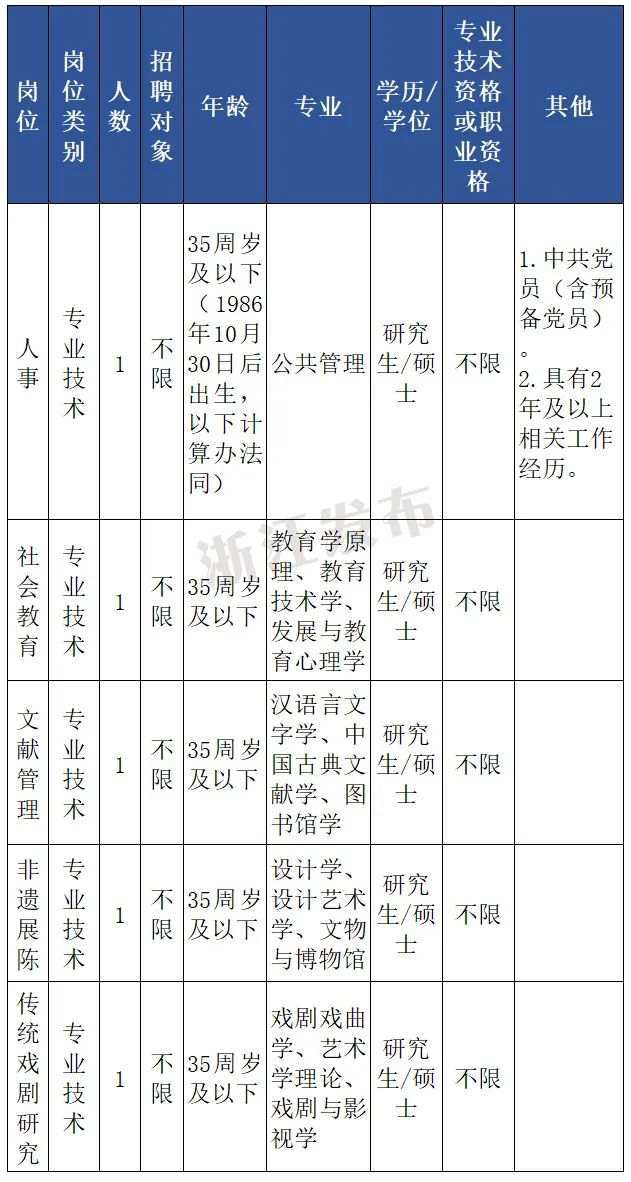 (浙江人才网官网)(浙江人才网最新招聘信息2022年)