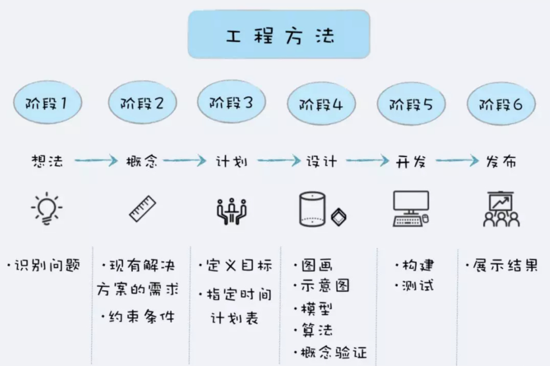 (儿童自学编程从哪学起)(小孩如何自学编程)